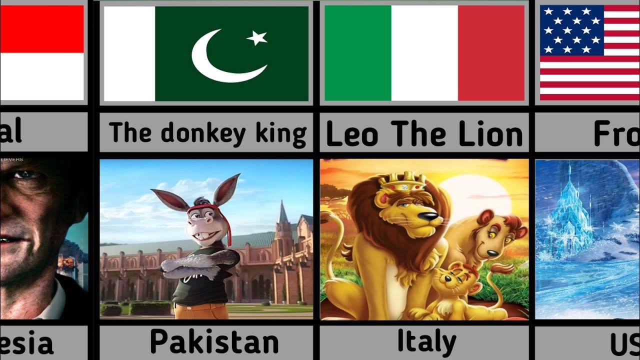 Animation Movies From Different Countries - YouTube