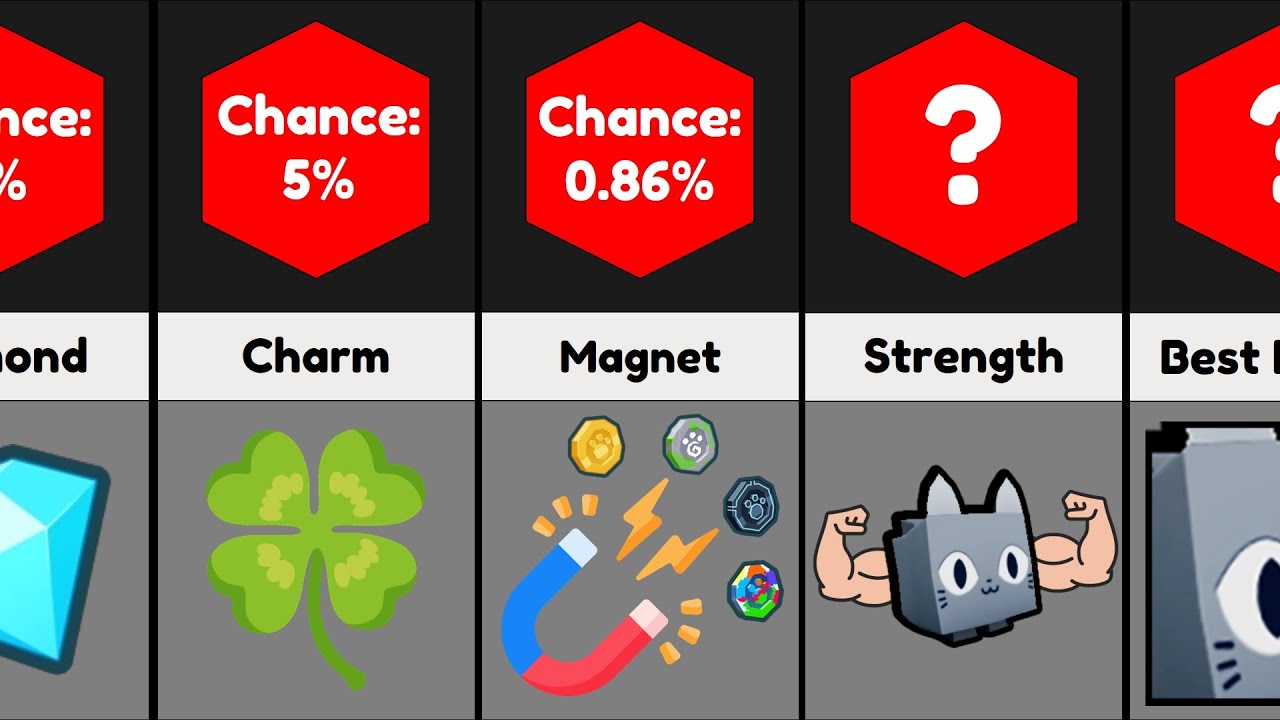 All Enchants - Pet Simulator X