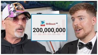 How MrBeast Can Grow A Channel To 20 Million Subscribers in 6 Months