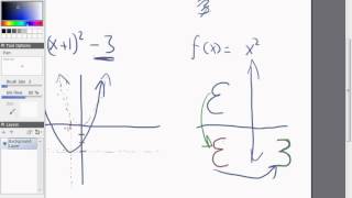 Lesson 5: Transformations of Functions Part 2