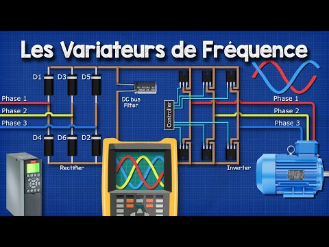 Vidéo: Comment fonctionne un variateur enfichable ?