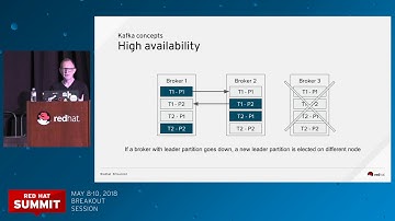 Introducing AMQ Streams—data streaming with Apache Kafka