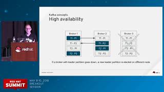 Download Lagu Introducing AMQ Streams—data streaming with Apache Kafka MP3