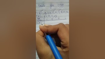 CAYLEY TABLE FOR U(12) ||GROUP THEORY|| MODERN ALGEBRA|| MATHEMATICS||