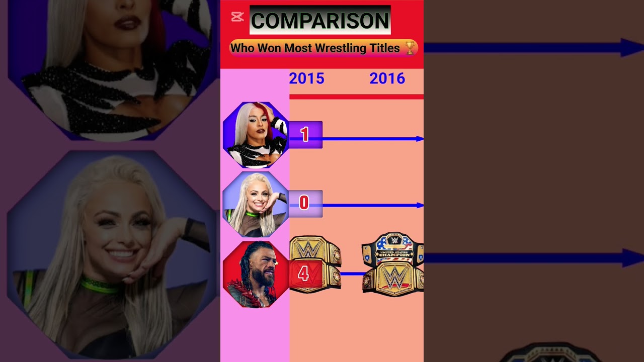 Zelina Vega vs Liv Morgan vs Roman Reign.. Comparison 💥💥 Who Won Most Titles 🏆 