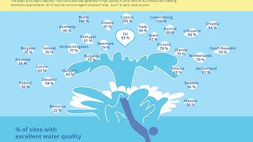 EU Bathing Water Quality report: Europeans continue enjoying high-quality waters