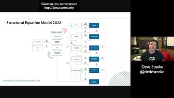 DORA Community Discussion - Reliability with Dave Stanke