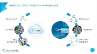 How Oceanwide Accelerated its DevOps Adoption Journey with AppDynamics