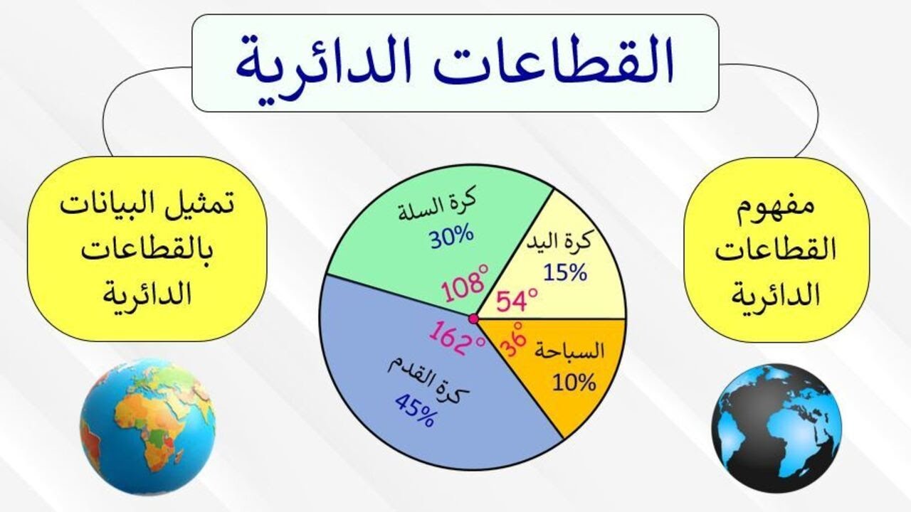 Круглые сечения (инженерные сечения)