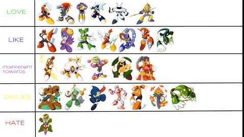 My Robot Master Rankings