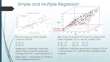 SPSS 4 Multiple Regression Part 1