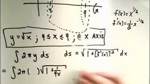 Finding Surface Area - Part 1