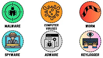 Top 7 Most Infamous Computer Viruses of All Time | How Computer Viruses spreads across | in 2:45 Min