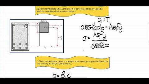 Design of Doubly Reinforced Beam (Concept) Part 2