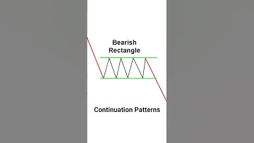 Bearish Rectangle | Continuation Chart Patterns | Chart Pattern Analysis #chartpatterns #stockmarket