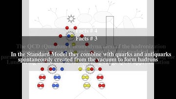 Hadronization Top # 7 Facts