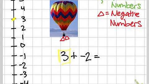 Adding Integers -  Hot Air Balloon Example