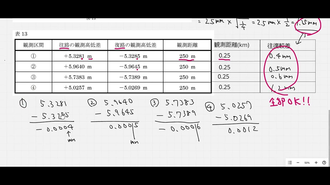 わかりやすい測量の数学　Fb わかりやすい測量の数学 Fb