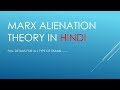 Alienation theory in hindi full details
