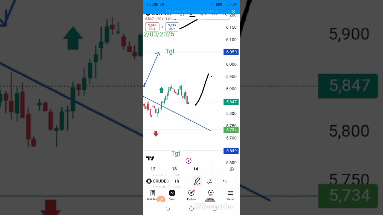 Crude oil today target 13/03/25! Crude oil next prediction.
