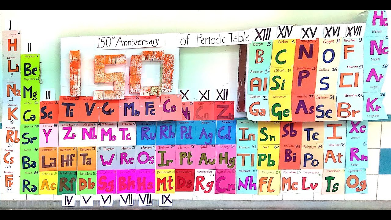 150th Anniversary of Periodic Table | Class 10 & 11 | CBSE ...