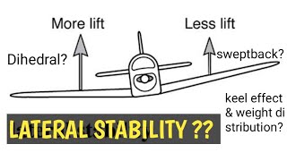 LATERAL STABILITY OF AIRCRAFT| MODULE -08 | AERODYNAMIC | AVIATIONJAGAT