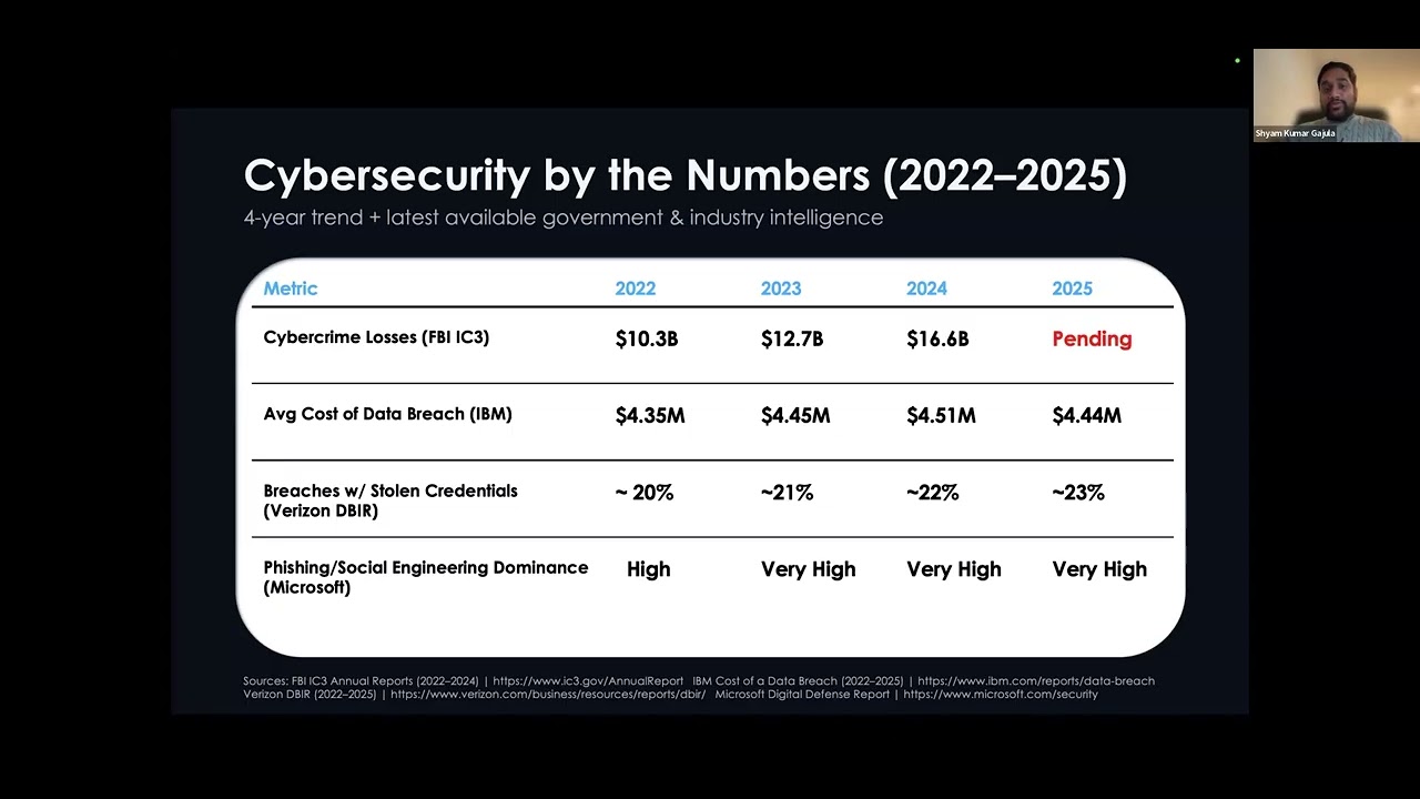 ICTET-26 KEYNOTE TALK BY Shyam Kumar Gajula