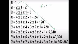 Lecture 04- Part 01-Java Program Factorial of Number Fully Explained in Hindi