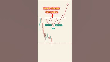 inverse head and shoulders pattern | Intraday strategy | Stock market|New trader psychology #trading