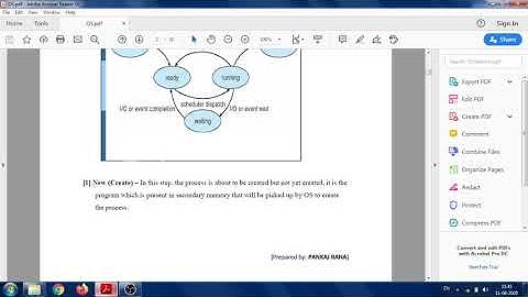 Operating system Process Process Life cycle