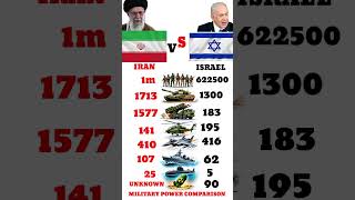 Who Is Stronger in 2026? Iran vs Israel Military Power