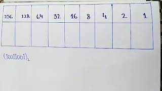 Conversion of binary numbers into decimal