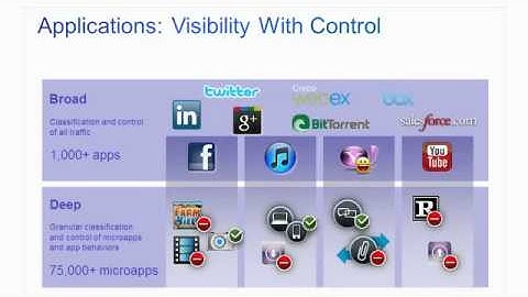 Teamwarenet.it - Application Visibility and Control with Cisco ScanSafe Web Security