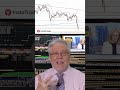 Доллар сохраняет потенциал для роста