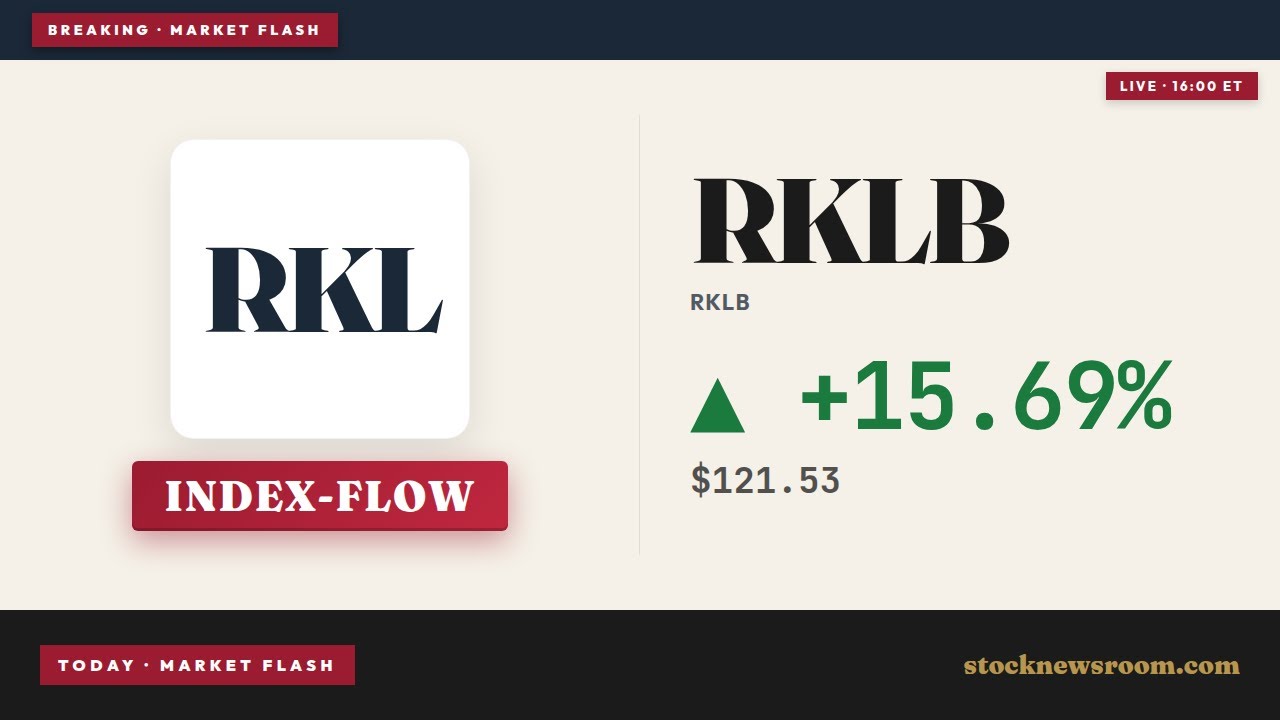 Rocket Lab Nasdaq-100 Inclusion Drives RKLB Up 15%