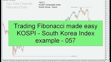 Fibonacci 38.2% Profit Target and Stop Loss - Example 057 KOSPI South Korea Index