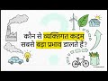 #Significance of#World#Environment #Day in #Today's #Scenario#eia #moefcc #worldenvironmentday Hindi