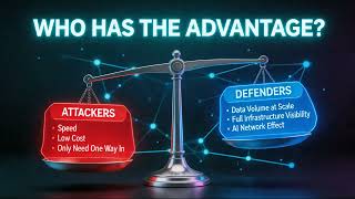 Full AI vs Hackers: Who Wins the Cyber Arms Race (2026) Update
