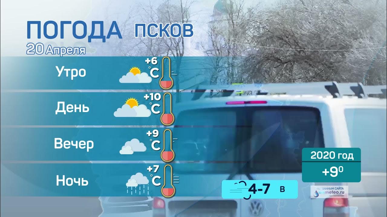 Прогноз погоды на 22 апреля