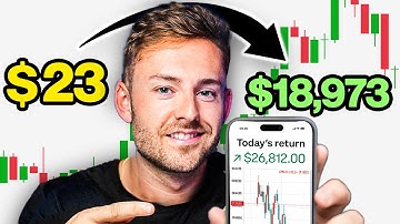 Hoe u in 2025 een kleine handelsrekening SNEL kunt laten groeien [Volledige gids]