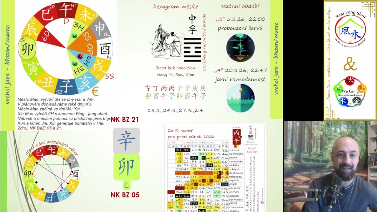 Ze Ri - časování a plánování  - Březen/Marec 2026, Zajícv roce Koně.