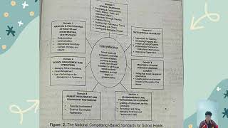 Chapter 12: Roles and Competencies of School Heads [Video Reporting]