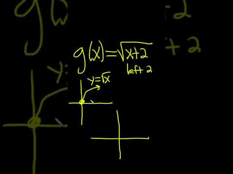 How to Graph