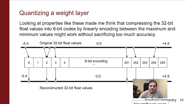 TinyML Book Screencast #4 - Quantization
