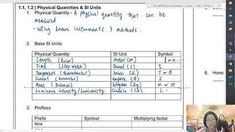 [Archived] SI Units and Prefixes | AS Physical Quantities | Cambridge A Level Physics