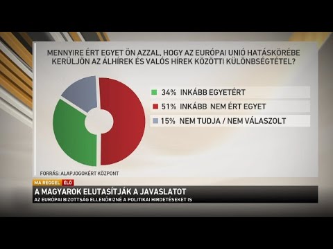 A magyarok elutasítják a javaslatot