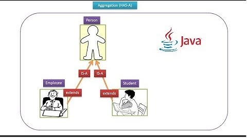 Aggregation in Java