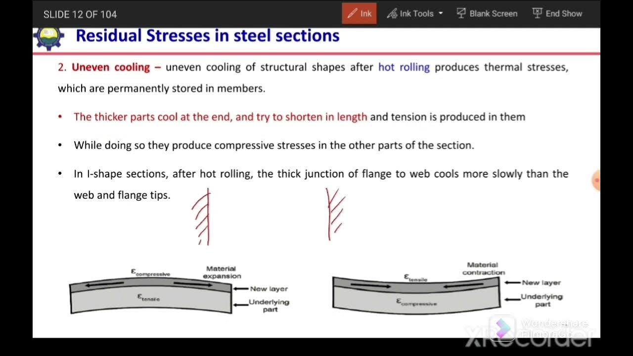Residual stresses in steel sections youtube