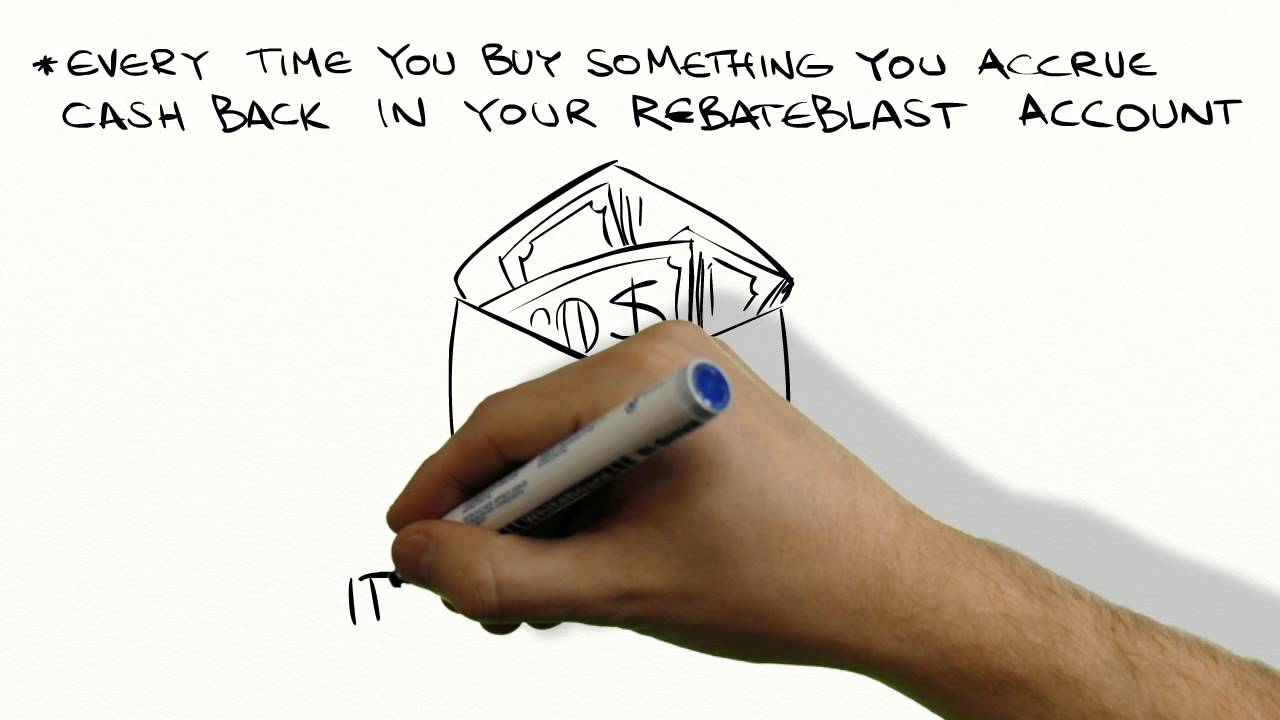 How Does RebateBlast Work YouTube