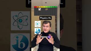 IB Class Difficulty Ranking: Business Management SL, Math AI HL, Physics HL, ESS SL & Economics HL